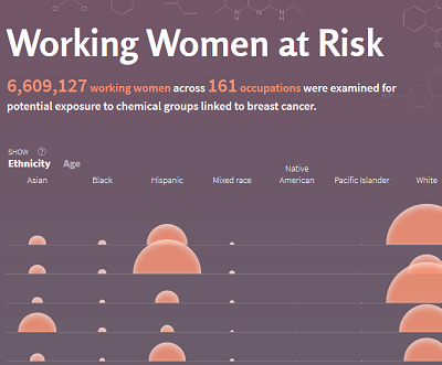 partial screenshot of the worker exposure visualization